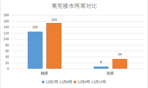 莱芜在线房产频道(图1)