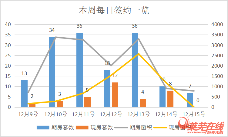 莱芜在线房产频道(图2)