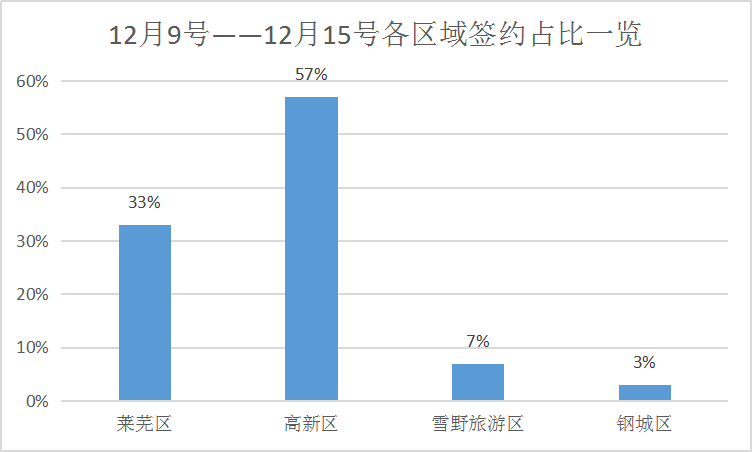 莱芜在线房产频道(图3)