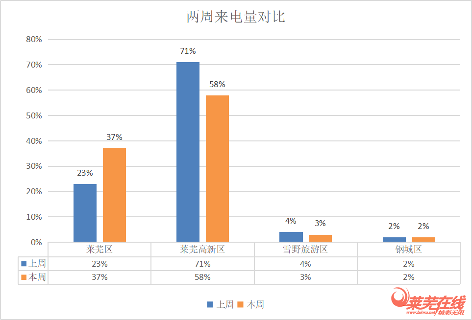 莱芜在线房产频道(图6)