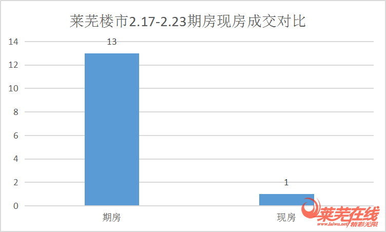莱芜在线房产频道(图1)