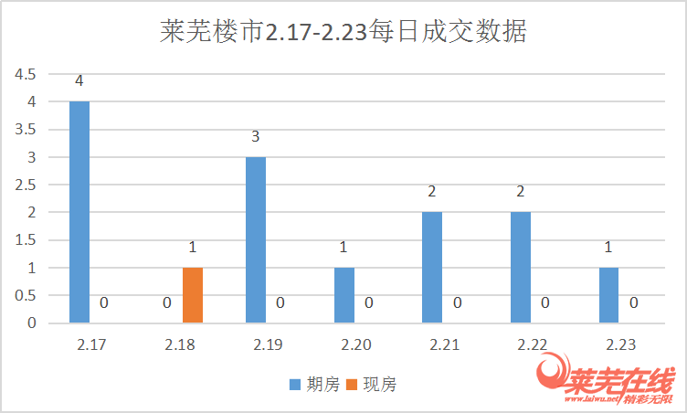 莱芜在线房产频道(图2)