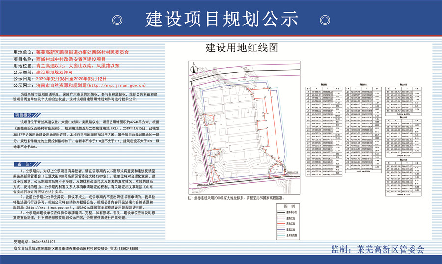 购房需求逐渐得到释放|莱芜楼市（3.1-3.8）销量一览(图2)