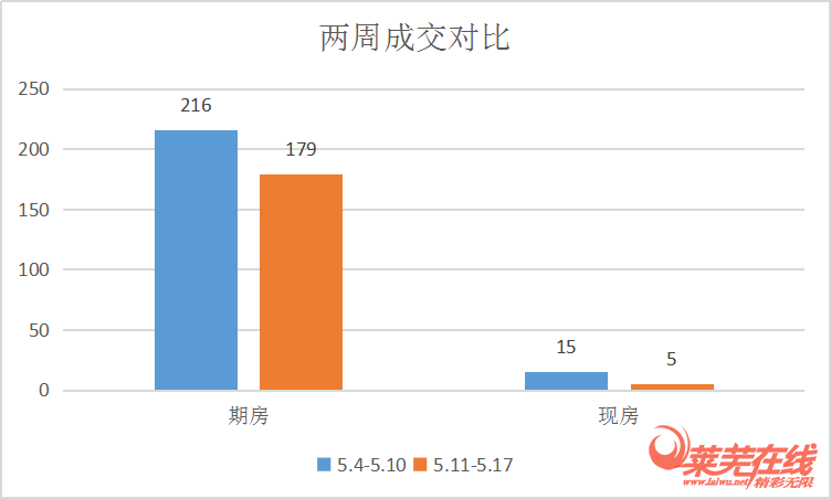 莱芜在线房产频道(图1)