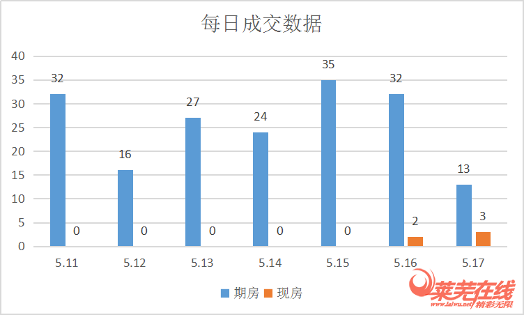 莱芜在线房产频道(图2)