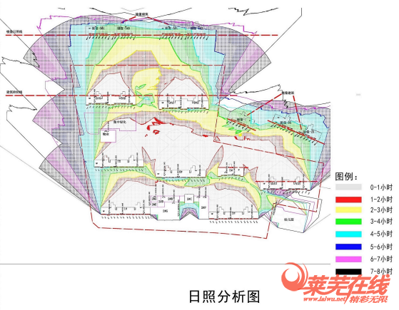 抢先看！高新区翰林名苑今日亮相莱芜，详细规划公示!(图5)