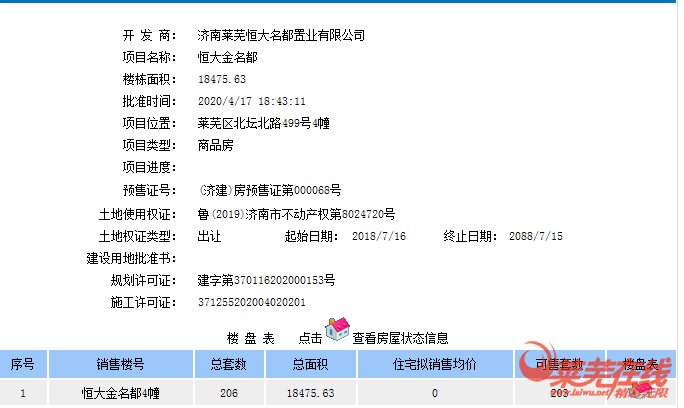 预售证一波接一波,恒大名都获得商品房预售证!(图1)
