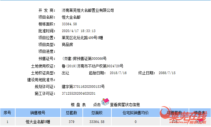 预售证一波接一波,恒大名都获得商品房预售证!(图2)