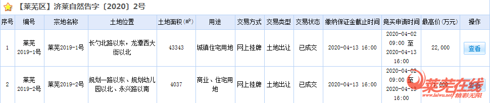 预售证频出，成交呈上行|莱芜楼市（4.13-4.19）销量一览(图7)