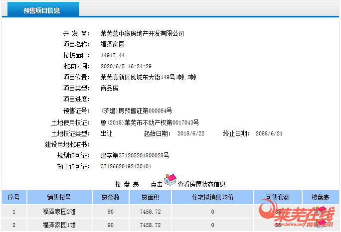 楼市热闹，成交上涨|莱芜楼市（6.1-6.7）销量一览(图3)