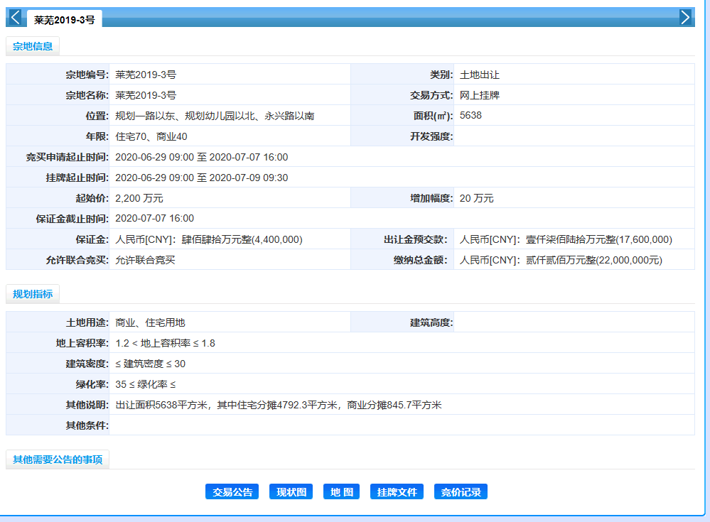起始价2200万，6月莱芜区首场土拍即将拉开帷幕(图2)