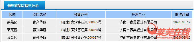 土拍热，成交稳|莱芜楼市（6.8-6.14）销量一览(图3)