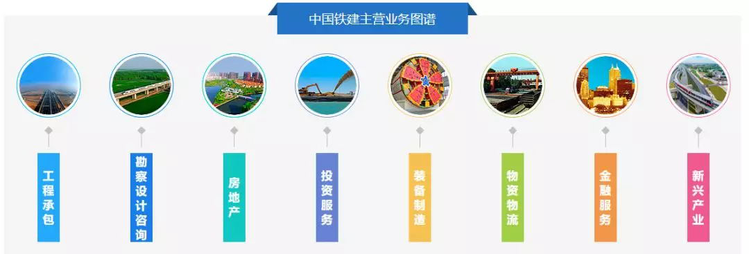 万亿央企，中国铁建擘领时代丰碑(图9)