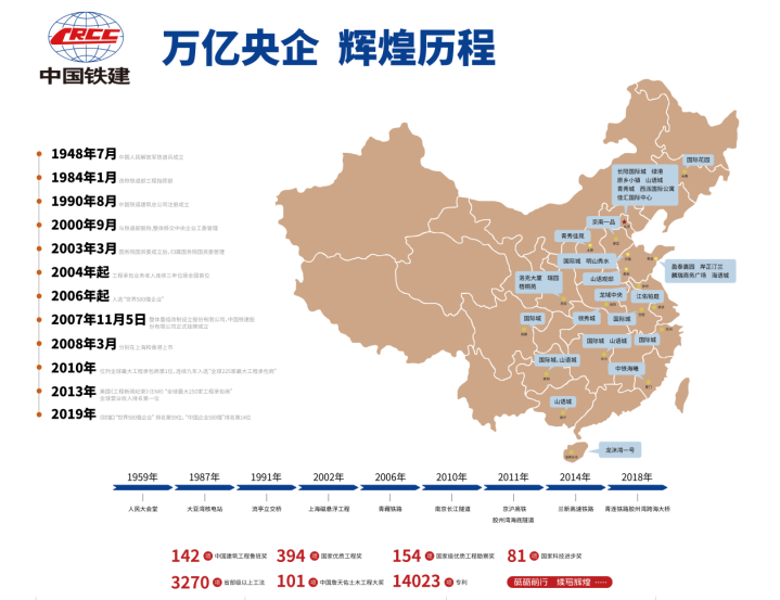 万亿央企，中国铁建擘领时代丰碑(图11)
