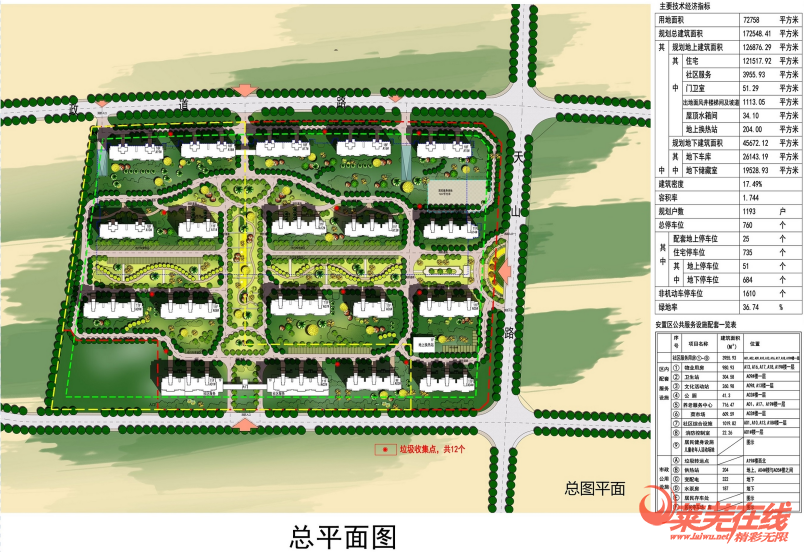 速看！汶阳花园棚户区改造安置项目建设工程规划许可批后公示！(图5)