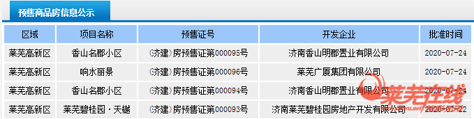走势平稳，高新区楼盘更热闹|莱芜楼市（7.20-7.26）销量一览(图3)
