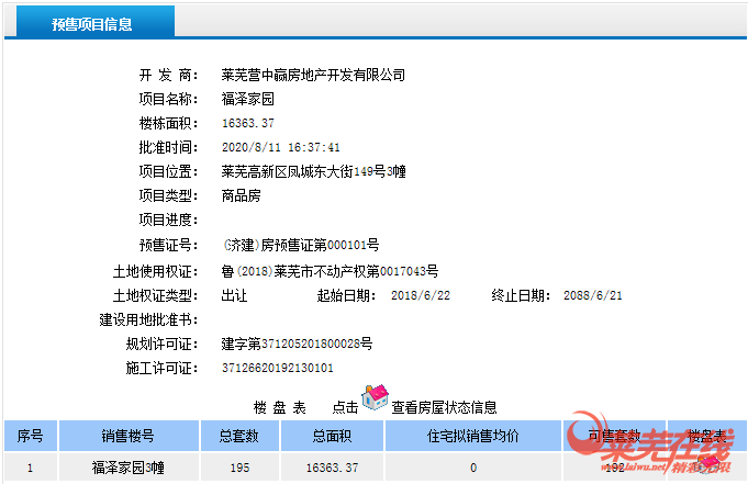 楼市平稳前行，新品亮相|莱芜楼市（8.10-8.16）销量一览(图3)