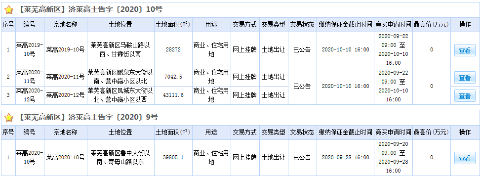 燃爆“金九”！四宗土地！莱芜土拍大战一触即发(图2)