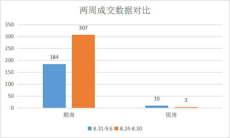 四宗土地挂牌出让,楼市热闹|莱芜楼市(8.31-9.6)销量一览(图1)