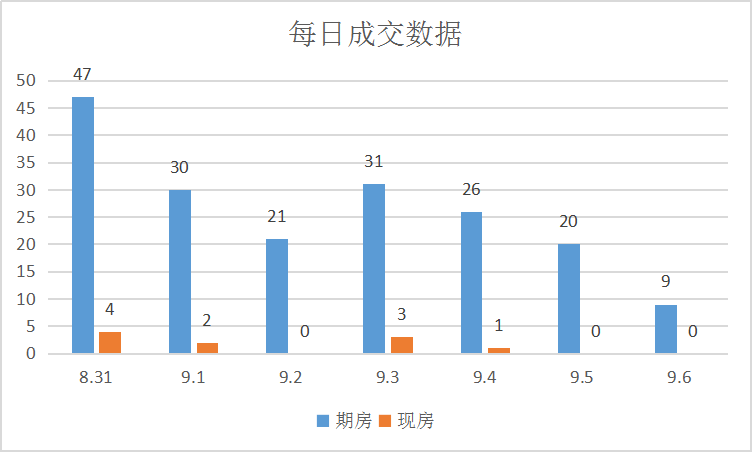 四宗土地挂牌出让,楼市热闹|莱芜楼市(8.31-9.6)销量一览(图2)