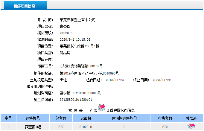 四宗土地挂牌出让,楼市热闹|莱芜楼市(8.31-9.6)销量一览(图3)