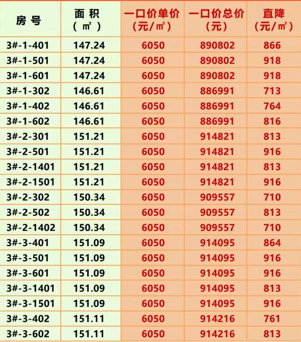速看！热门楼盘特价房源及价格一览(图2)