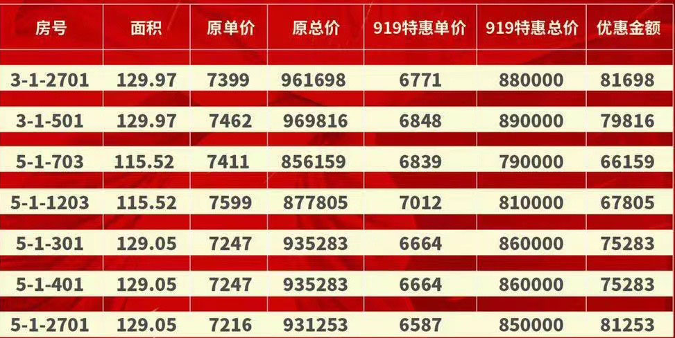 速看！热门楼盘特价房源及价格一览(图3)