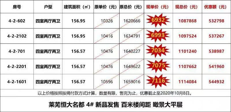 速看！热门楼盘特价房源及价格一览(图5)