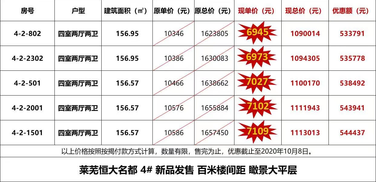 速看！热门楼盘特价房源及价格一览(图6)