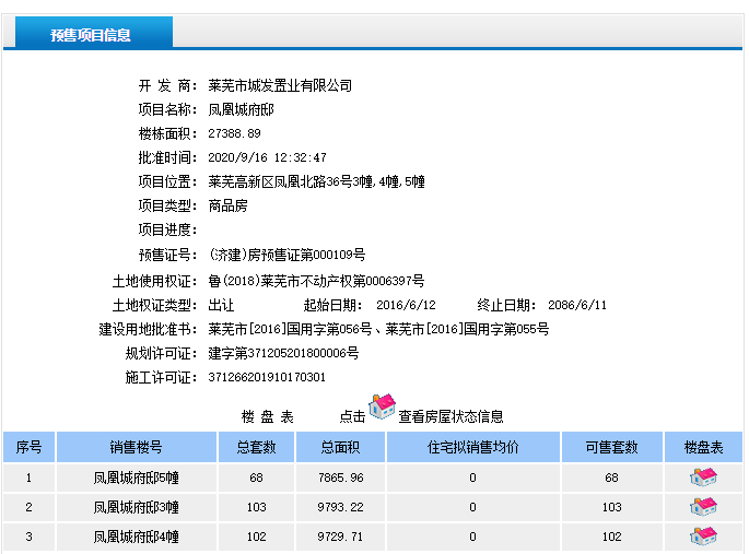 实至“金九”,成交上涨|莱芜楼市(9.14-9.20)销量一览(图3)