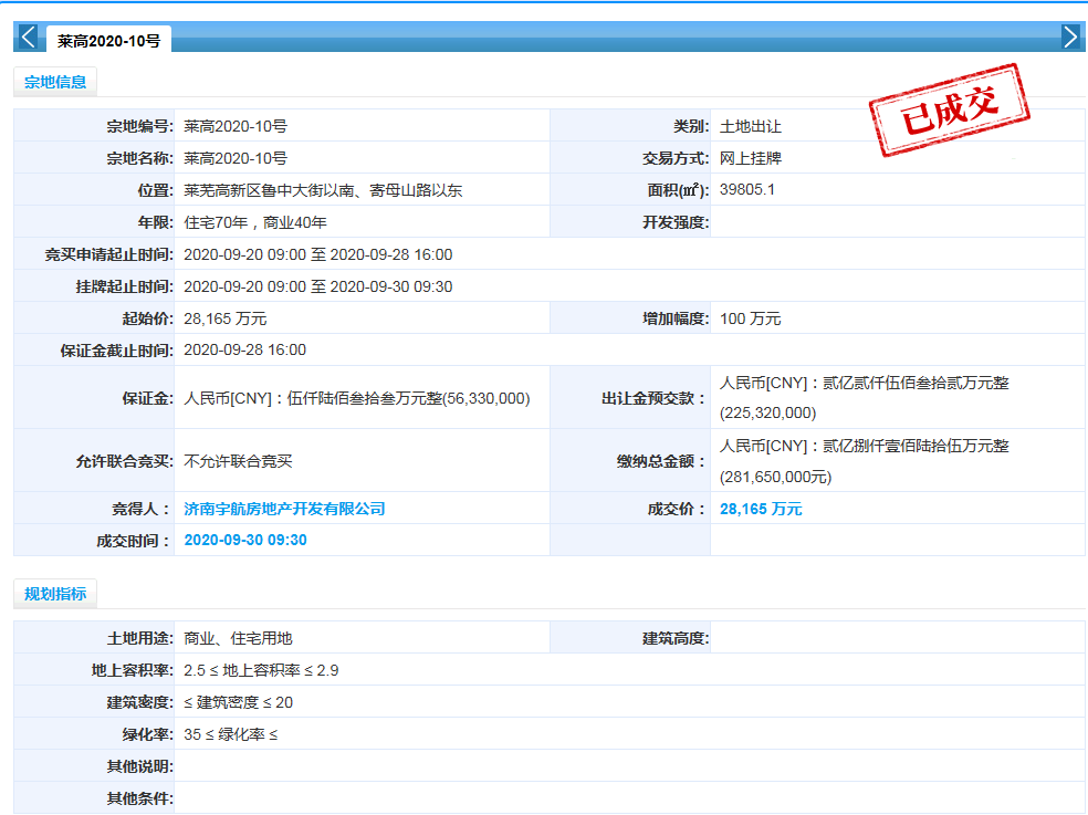 【土拍热度】成交总价2.8亿！恭喜兴宇集团成功竞得莱高2020-10号地块！(图2)