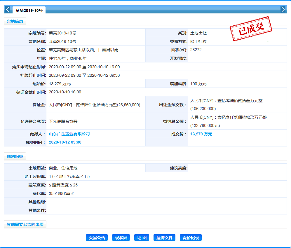 土拍热潮疯狂来袭，楼市暗藏玄机，莱芜楼市（10.12-10.18）销量一览 (图5)
