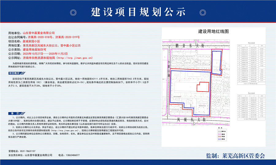 再添新项目，成交上涨|莱芜楼市（10.26-11.1）销量一览 (图3)