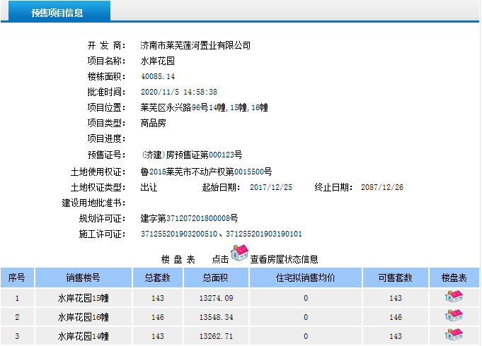 买房必看！水岸花园获得商品房预售证啦，共计328套房源入市！(图2)