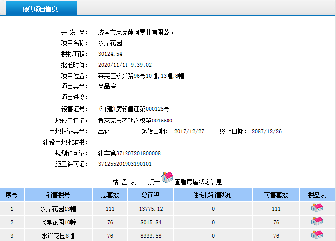 水岸花园再获商品房预售证！共计220套房源入市(图2)