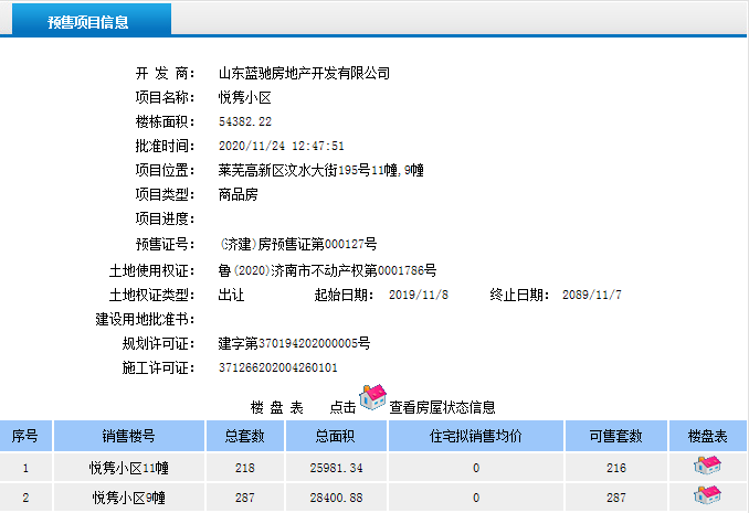 住宅供应放缓、成交量稳定|莱芜楼市（11.23-29）销量一览(图3)