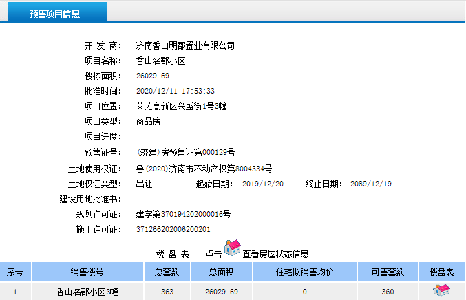 年尾加速跑量，楼市整体趋稳|莱芜楼市（12.7-12.13）销量一览(图3)