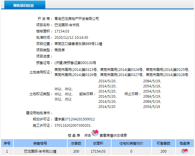 年尾加速跑量，楼市整体趋稳|莱芜楼市（12.7-12.13）销量一览(图4)