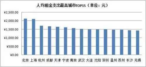 国务院：商业公寓可改成住宅性质，享民用水电气！(图6)