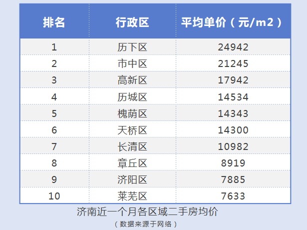 房价回暖 抄底正当时，莱芜房价紧跟济南未来会补涨？(图2)
