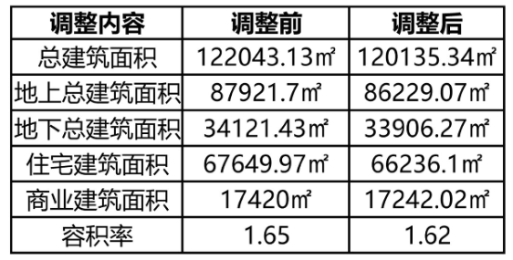 【新项目】杨柳岸南区二期建设工程规划许可批前公示(图6)