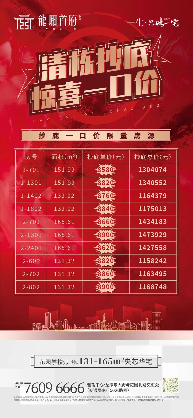 龙厢首府|天生焦点，红盘热销！这个明星大盘凭借的是...(图9)