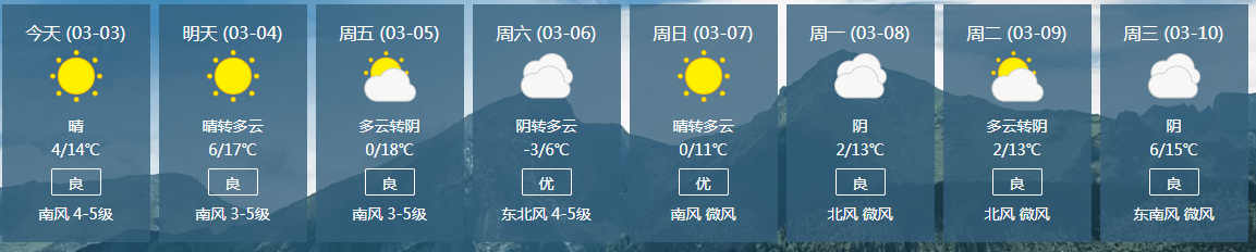 香山名郡|莱芜气温起伏多变，记得早晚多添衣(图2)