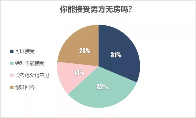 【买房她势力】看看莱芜女神在买房中的态度究竟如何？(图4)