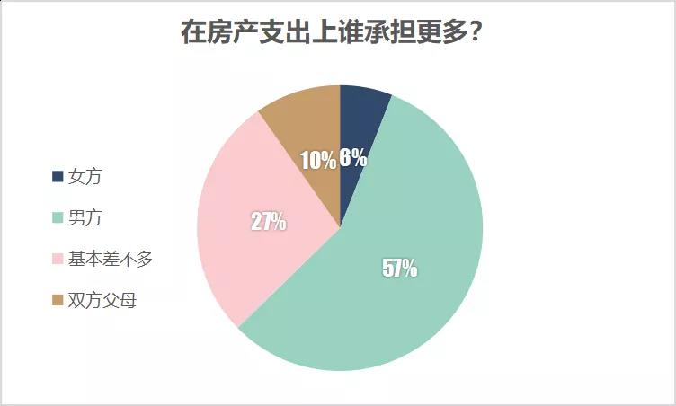 【买房她势力】看看莱芜女神在买房中的态度究竟如何？(图5)