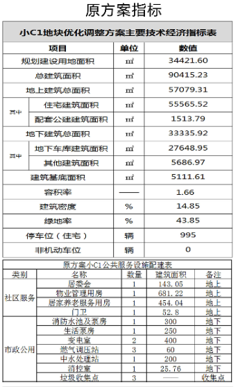 济莱绿地雪莱健康湾一区项目总平面及建筑方案调整公示(图6)