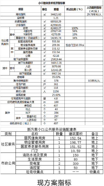 济莱绿地雪莱健康湾一区项目总平面及建筑方案调整公示(图7)