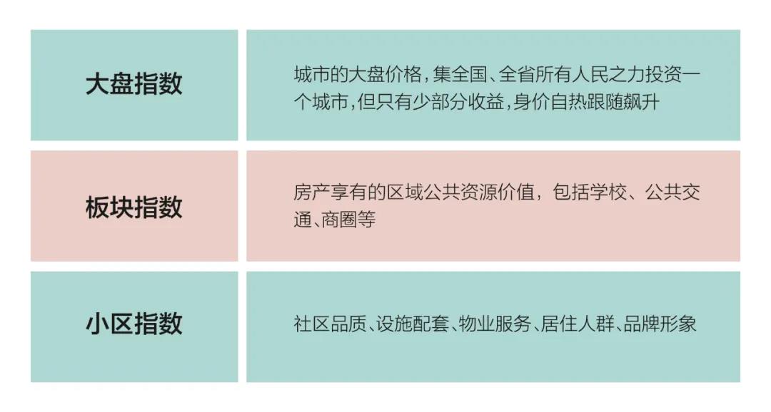 中国铁建·嬴兴园|读懂房子的资产属性，明白买房的重要性(图6)