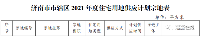 2021年莱芜区土拍来了！涉及西关、南北连河、吴花园、口镇地块(图3)