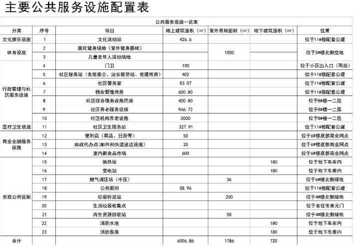 山东重工(济南莱芜)绿色智造产业城任家洼安置区项目规划公示(图3)